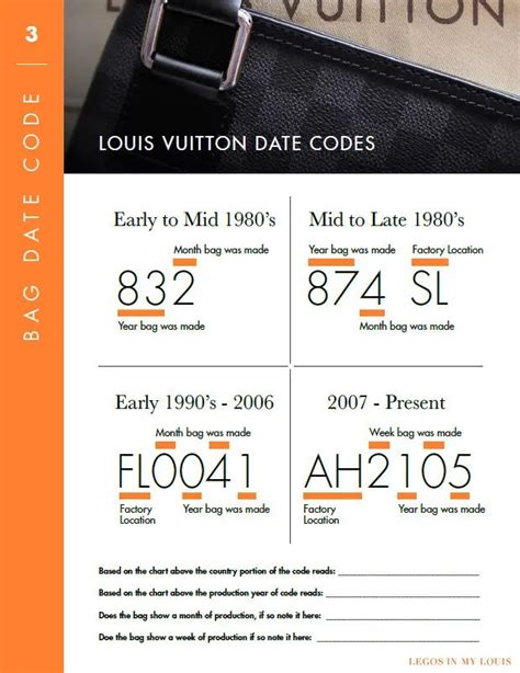 date code doesnt make sense louis vuitton|louis vuitton purse date codes.